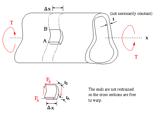 Structural Analysis II Section I.6