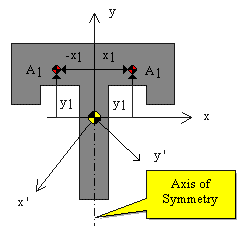 parallel axis theorem i beam